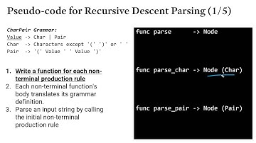 LS36.3 - Recursive Descent Parser Strategy