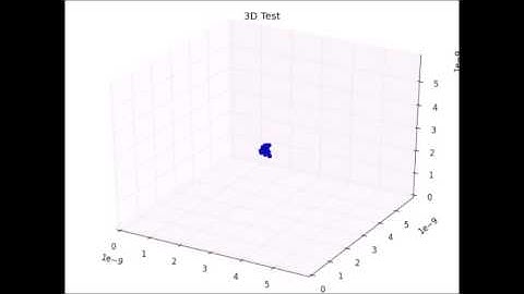 Single Polymer 200k Iterations MC Simulation