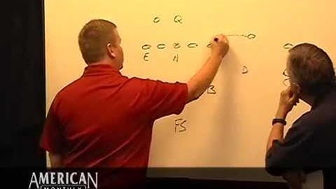 Adjusting the 3-5-3 to motion - Digital Short