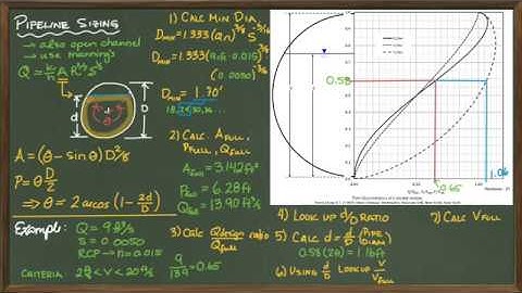 Gravity Pipe Sizing and Analysis
