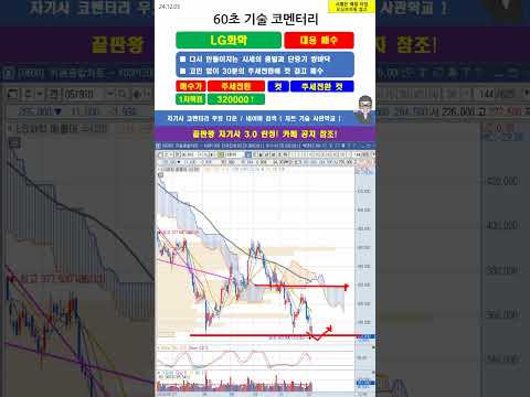 [60초 코멘터리]  #<strong>LG화학</strong> <strong>주가</strong> 매매전략 241205