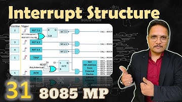 Interrupt Structure in Microprocessor 8085: INTR, TRAP, and RST Interrupts Explained