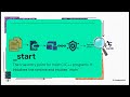 What happens before your code even runs?