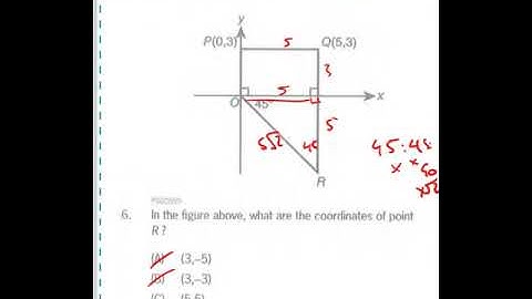 PS02599- In the figure above, what are the coordinates of point R?