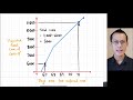 Understanding Calculus Concepts and Applications