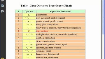 Java Lesson 17 - Casting Part 04 - Explicit Casting 01
