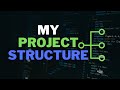 How i structure my Frontend projects - (reactjs & redux)