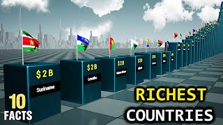 The List Of The Richest Countries And People That Can Control The World's Economy - Part 2