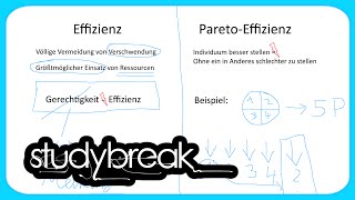 Effizienz, Pareto-Effizienz, Gerechtigkeit | Grundbegriffe der Wirtschaftslehre