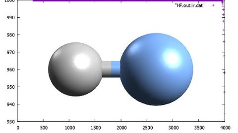 HF, hydrogen fluoride, Geometry optimization and IR spectrum in 1 minute