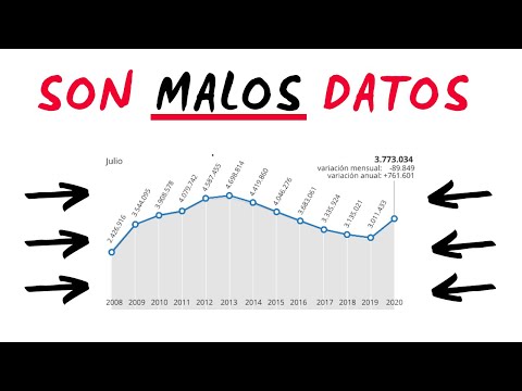 ¿El Cobro Del Desempleo Afecta El Empleo Futuro?