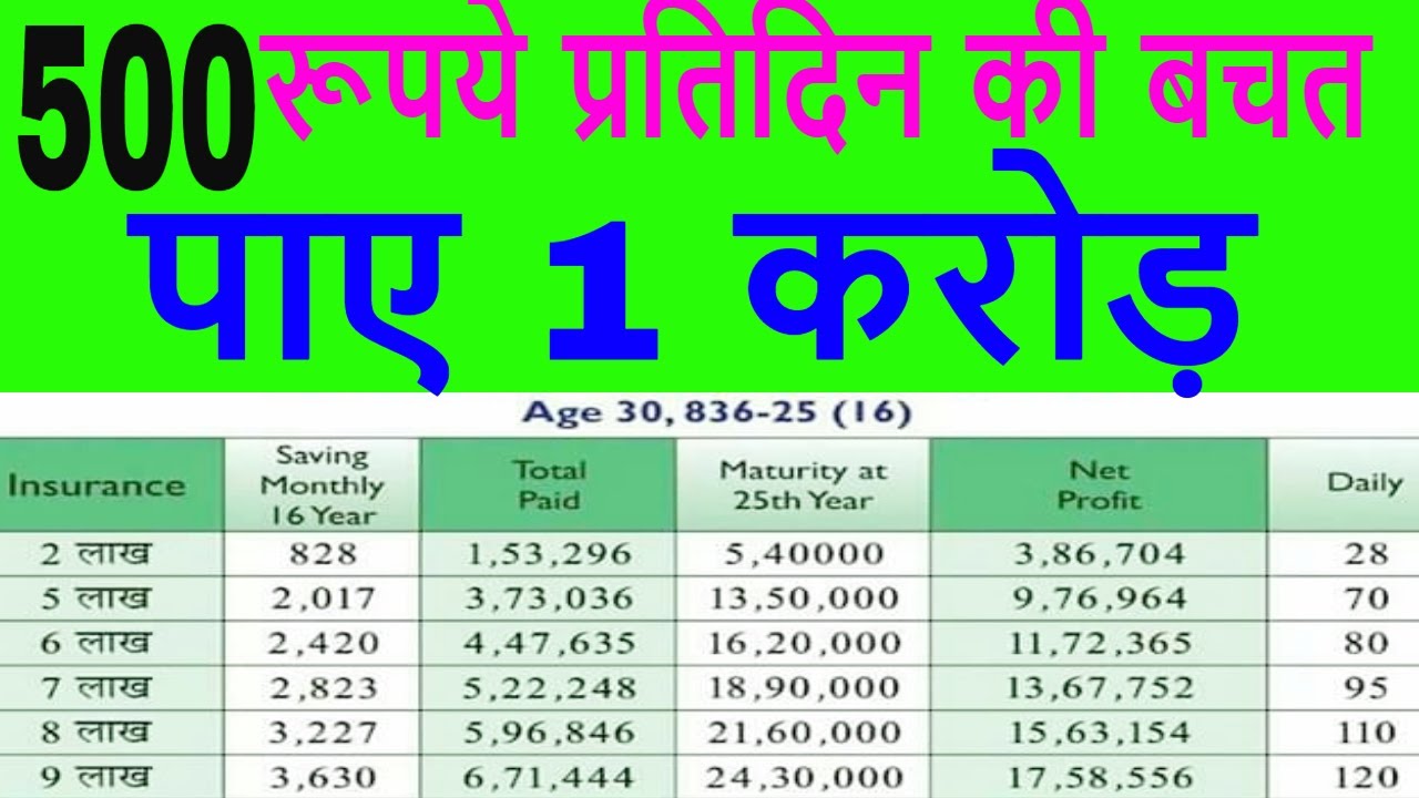 Lic Jeevan Saral Maturity Chart