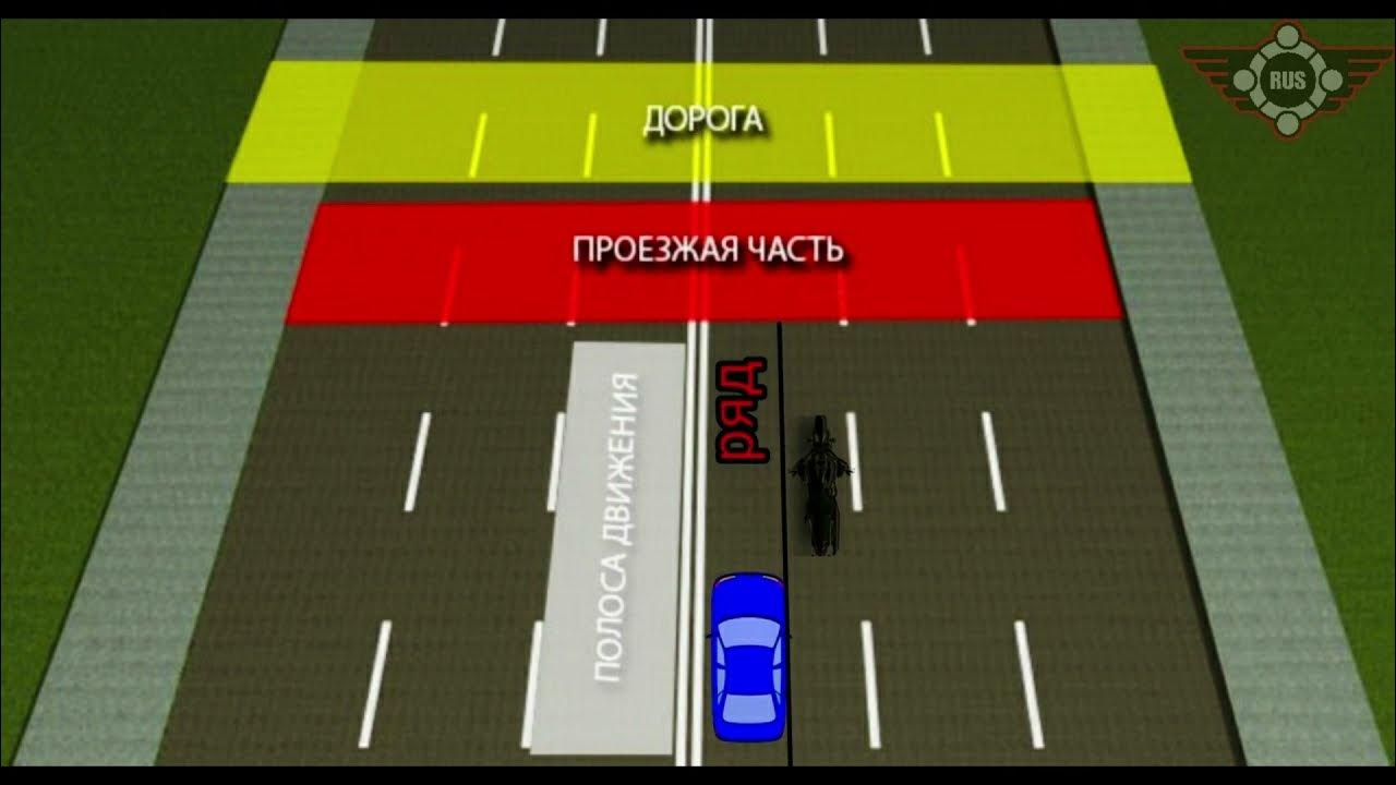 Количество полос 1. Полосы и проезжие части дороги ПДД. Дорога разделительная полоса проезжая часть. Проезжая часть дороги ПДД. Дорога проезжая часть полосы движения.