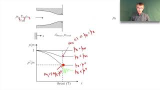 Compressible Flow:  Converging-Diverging Nozzles