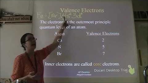 Chapter 6 (Electronic Structure of Atoms) - Part 2