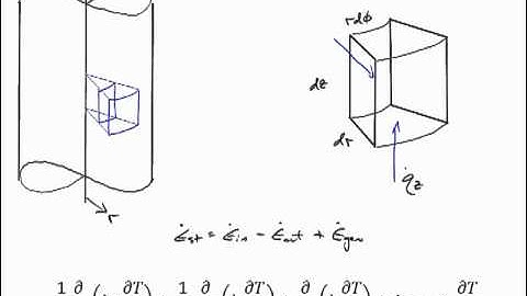 Heat Equation Derivation: Cylindrical Coordinates