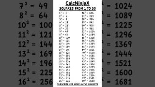 Must learn - squares from 1 to 50  #maths #square #shorts #shortsfeed  #bankingexams #learning