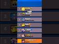BRAWL STARS MA SIETE VOI A..