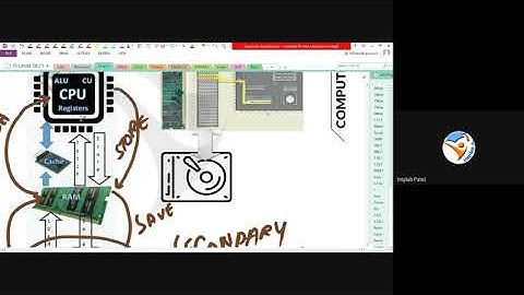 Revision: Computer Architecture and Fetch Execute Cycle for O Level, IGCSE Computer by Inqilab Patel