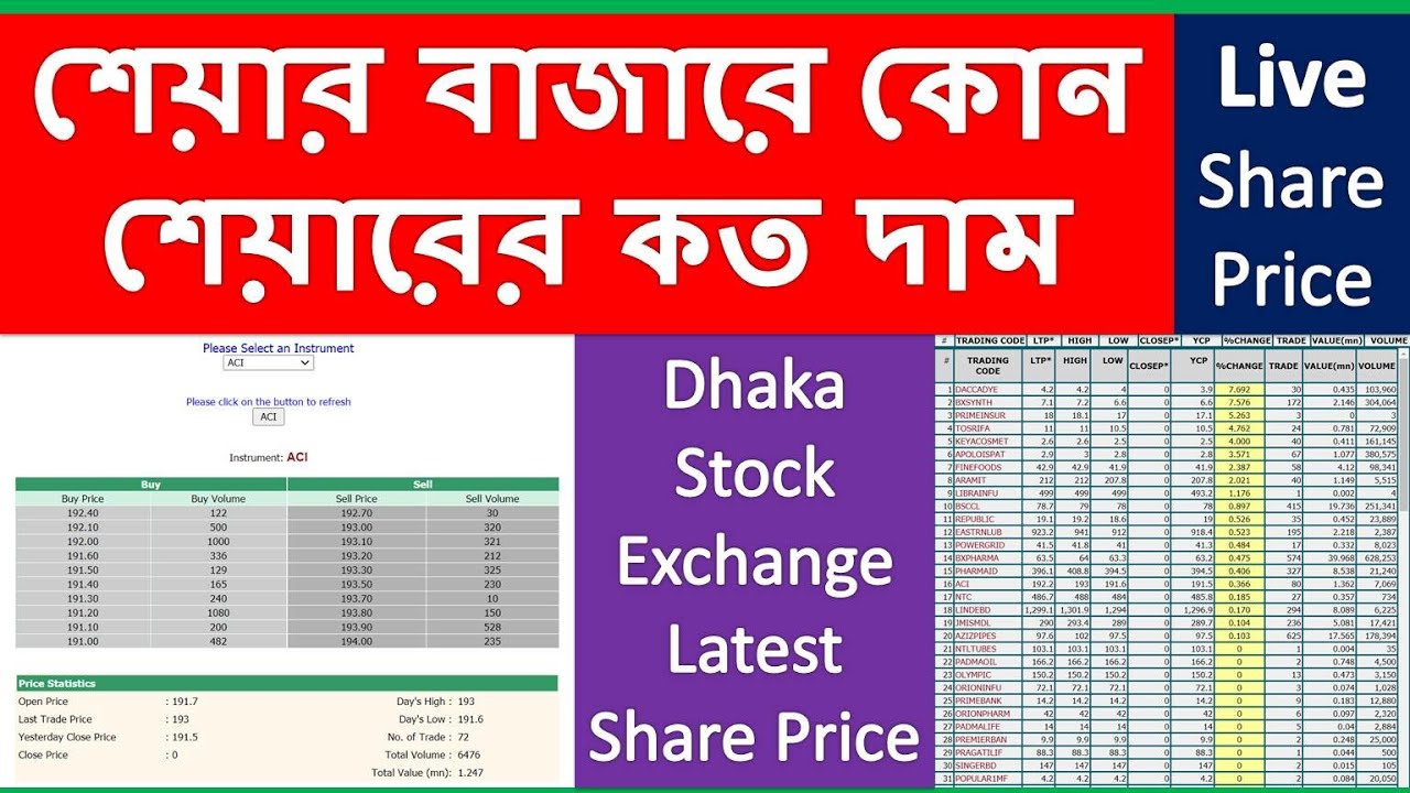 Dhaka Stock Exchange (DSE) Latest Share Price Live | DSEBD ...