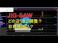 【AI関連銘柄】JIG-SAWがどのくらいまで調整しそうか分析し、そこから切り返して上昇…