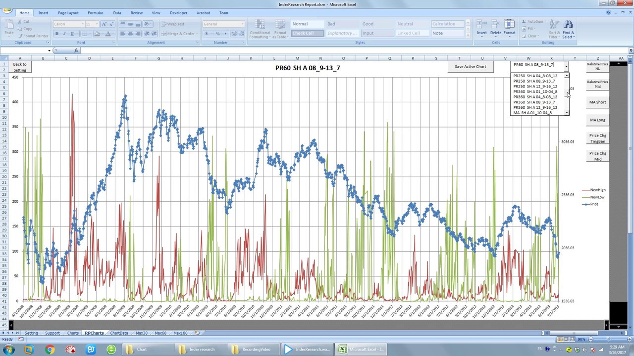 Drawdown Chart Excel