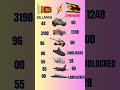 Sri Lanka vs Zimbabwe Armed Forces | Full Military Breakdown 🔥#viral #srilanka #zimbabwe