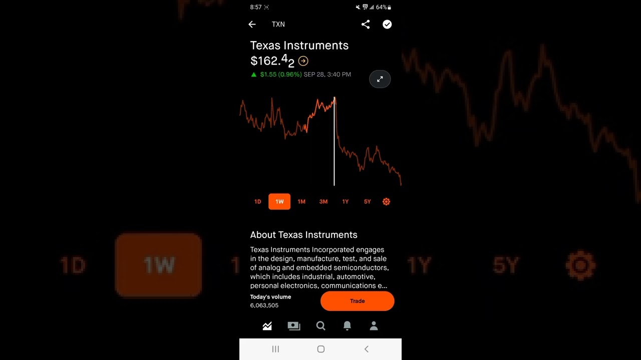 Texas Instruments Robinhood Stock Market Investing