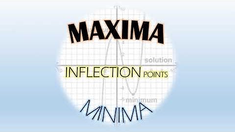 Derivative, Maxima, Minima, Point of Inflection, Differential