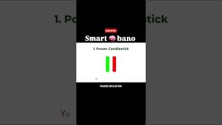 Smart Bano | #tradingshorts #candle #tradermindset #candlestickpattern #viral #shortvideo #trading