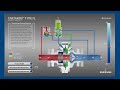 Comment fonctionne un rgulateur de gaz tartarini fl  tutoriel de fonctionnement guid