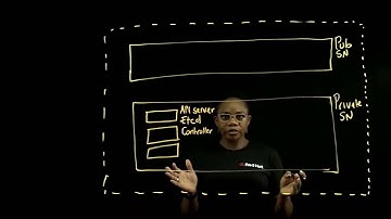 ROSA Introduction 101 | Amazon Web Services