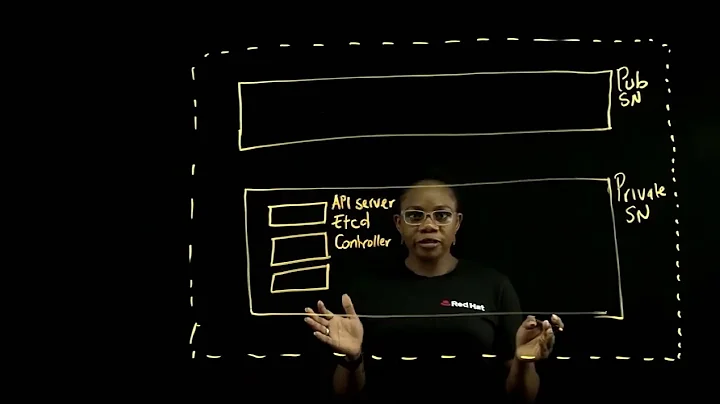 ROSA Introduction 101 | Amazon Web Services