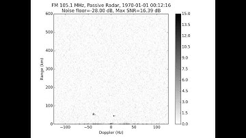 FM radio passive radar using a hacked dual channel rtl sdr dongle array