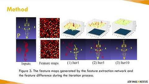 Feature-Metric Registration: A Fast Semi-Supervised Approach for Robust Point Cloud Registration...