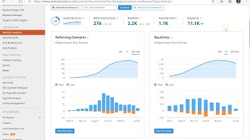 How to Find Who Links out to Your Website Using SEMRush