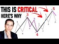 Stock markets have reached a critical point heres what is setting up next