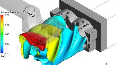Screw Compressor CFD Pressure with SCORG