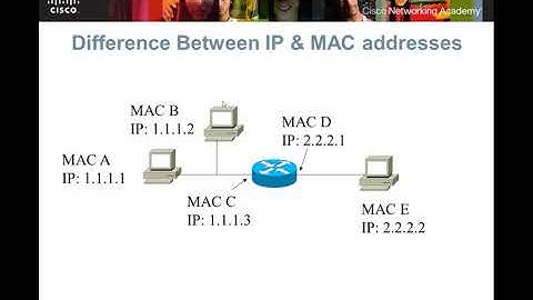 4-  CCNA 200-301 | Headers and Encapsulation
