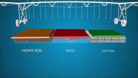 Variable Rate Technology Concept