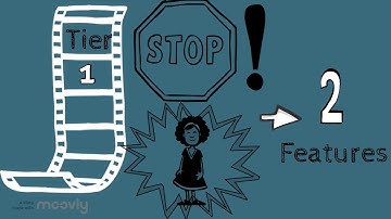 Mathematics RTI (Response to Intervention)