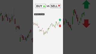 Buy or Sell? Simple Price Action Strategy