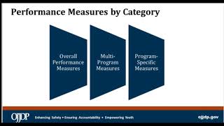 The Second Chance Act Children of Incarcerated Parents Program Performance Measures Training Session
