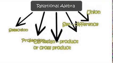 Formal Query Language Relational Algebra