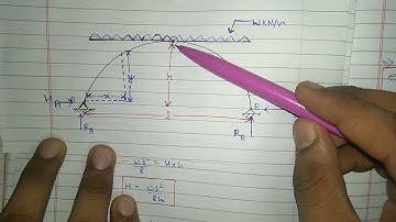 3 Hinged parabolic Arch with UDL over entire span