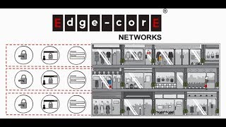 Edgecore Networks - Retail Solution