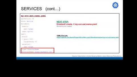 PIAIC | Cloud Computing | Kubernetes Class 4 Part 4/11 By Aamir Pinger | Urdu / Hindi