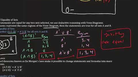 2.4 Venn Diagrams with Three Sets and Verification of Equality of Sets (1106)