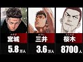 【スラムダンク】日本に実在する苗字（名字）｜全国人数・ランキング｜映画