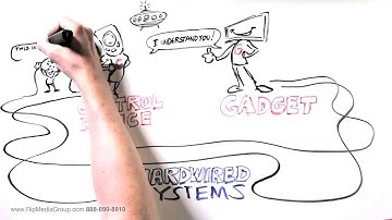 Whiteboard Animation Video for Home Automation Hound : Part 2
